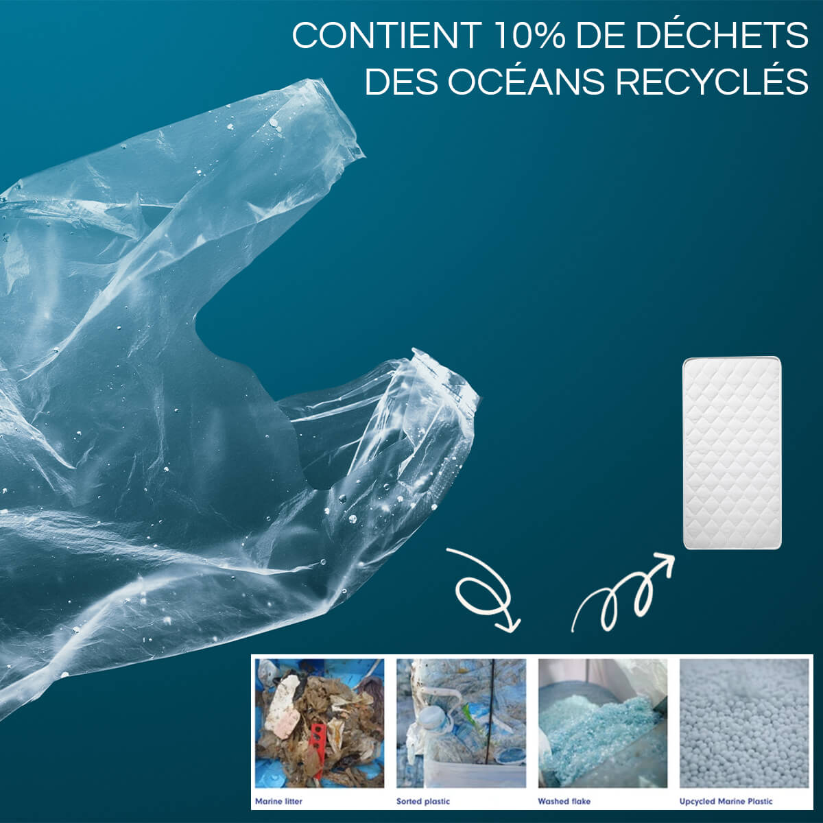 Matelas bébé Eco Marin 24 kg/m3 60x120 cm