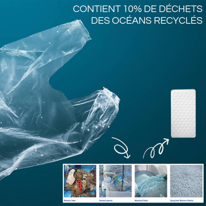 Matelas bébé Eco Marin 24 kg/m3 60x120 cm